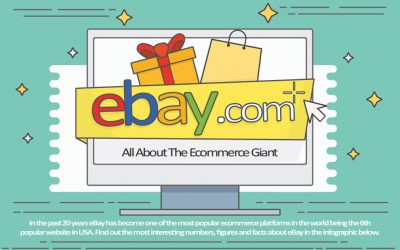 Some facts about eBay – an Infographic