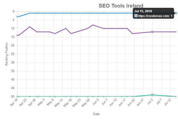 seo competitor rank tracker