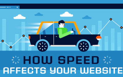How Speed Affects Your Website