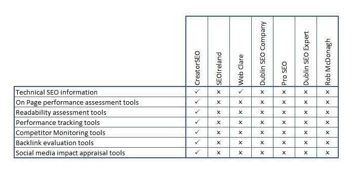 Technical SEO Assessment Results