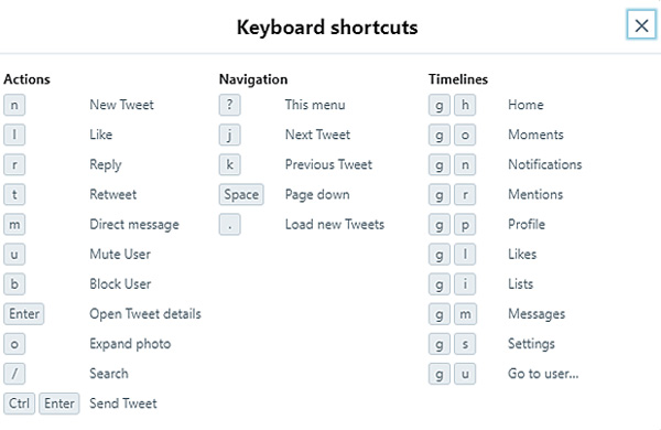 Twitter Keyboard Shortcut List