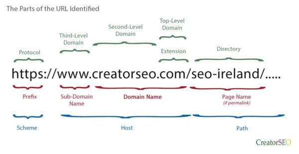 Content Localisation is not only about Translation of content