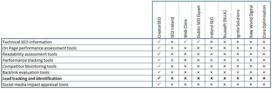 Technical SEO Assessment Results / SEO Tools 2019