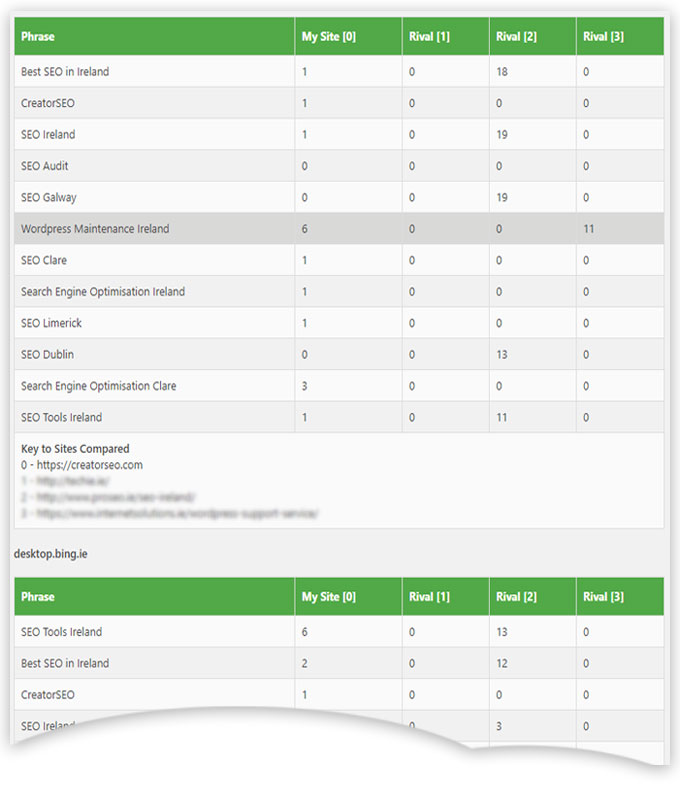 Ranking table from Hub5050 Competitor Ranking Plugin