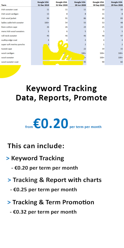Keyword rank tracking Ireland